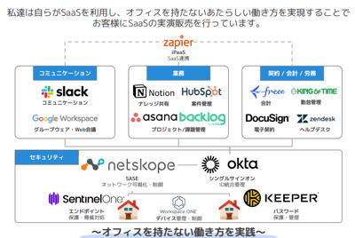 【Oktane22】Workforce Identity Cloud Product Roadmap
